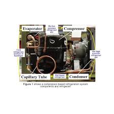 Capillary Tube Refrigeration Capillary Tube In