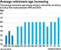 Early Retirement Getting More Rare For Minnesota Public