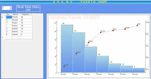 36 Prototypal Using Microsoft Chart Controls