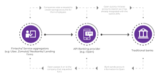 Open banking api manual version 1.0. Core Banking Apis