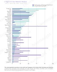 Best crypto exchanges in canada explained. 2018 Cryptocurrency Exchange Annual Report By Tokeninsight Medium
