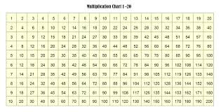 Tables from 1 to 100. Free Printable Multiplication Table Chart 1 To 20 Template