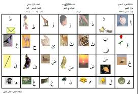 اللغة العربية تدريبات قراءة الحروف مع الصور للصف الأول ملفاتي