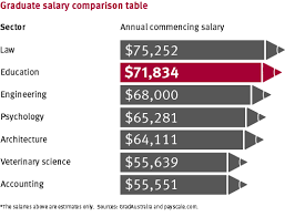 How to find teacher salaries. Teacher Pay And Benefits