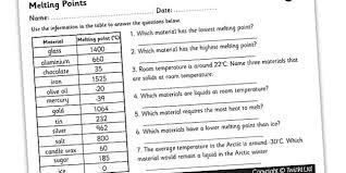 Solids And Liquids Melting Points Worksheet Changing State