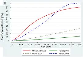 The very first case of dengue in malaysia was reported in 1902. Estimating Dengue Incidence And Hospitalization In Malaysia 2001 To 2013 Bmc Public Health Full Text
