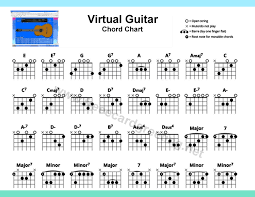 Fingering Chart Guitar