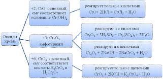 Scrie ecuatia de disociere a produsului de reactie la dizolvarea lui in apa. ReacÈia De Calcinare A Hidroxidului De Fier 3 ProprietÄÈi De Reducere Metode De ObÈinere A Fierului