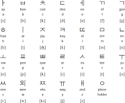 The korean alphabet or hangul consists of 24 basic letters: How Will I Write A B C To Z In The Korean Language Quora