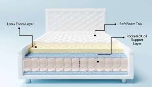 Hybrid Mattresses Explained: 4 Key Benefits and 4 Potential Drawbacks | Aitoro Appliance | Norwalk, CT