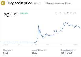 May 28, 2021 · outlook. Doge Is Underestimated Elon Musk S Fav Bitcoin Rival Dogecoin Is Getting A Surprise Upgrade