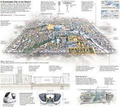 Masdar Saudi Arabia Planning A Sustainable City In The Desert Sustainable City Eco City City