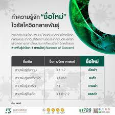 Mar 17, 2020 · ไวรัสโคโรน่าสายพันธุ์ใหม่ยังคงแพร่ระบาดในหลายประเทศทั่วโลก รวมทั้งประเทศไทย ทำให้หลายคนวิตกกังวลว่าตัวเองอยู่ในกลุ่มเสี่ยงติดเชื้อ. Covid 19 4 à¸ªà¸²à¸¢à¸ž à¸™à¸˜ à¸­ à¸™à¸•à¸£à¸²à¸¢à¹ƒà¸™à¹„à¸—à¸¢à¸— à¸• à¸­à¸‡à¸£à¸°à¸§ à¸‡ à¹‚à¸£à¸‡à¸žà¸¢à¸²à¸šà¸²à¸¥à¸¨ à¸„à¸£ à¸™à¸—à¸£