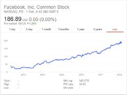 Grâces à toutes ces petites astuces vous. Comment Facebook Fait Il De L Argent Whsr