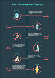 This Customizable Baby Development Timeline Template Is Very