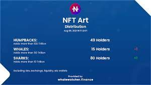 Nft Art Statistics Aug 09 2021 R Nftart Finance