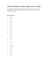 Phonetic alphabet lists with numbers and pronunciations for telephone and radio use. Phonetic Alphabet Office Manager Today