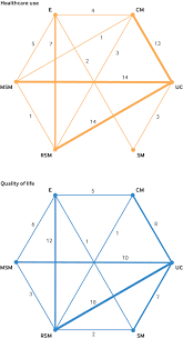 To figure out congruency, imagine that they are made of cardboard. Self Management Interventions To Reduce Healthcare Use And Improve Quality Of Life Among Patients With Asthma Systematic Review And Network Meta Analysis The Bmj