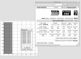 The Real Time Drawing Of A Stock Price Chart Using A Live