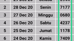 Live draw hongkong pools terbaru. Hasil Keluaran Togel Hk 29 Desember 2020 Youtube