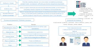 Capitulo 9 Administracion y evaluacion del desempeño parte 2 [classic] |  Creately