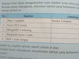 We did not find results for: Bilangan Bulat Negatif Youtube