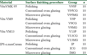 The Effect Of Microwave Glazing On The Surface Properties Of