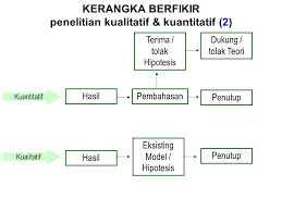 Free proposal skripsi penelitian kuantitatif. Metodologi Pada Ekonomi Islam Ppt Download