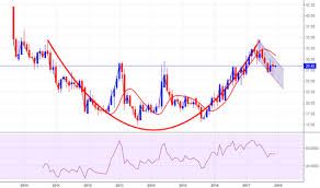 nhpc stock price and chart nse nhpc tradingview india