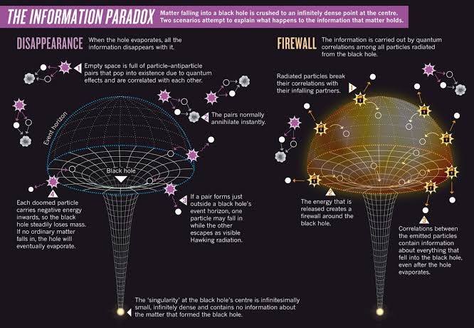 Proposed Resolution For the Black Hole Information Paradox