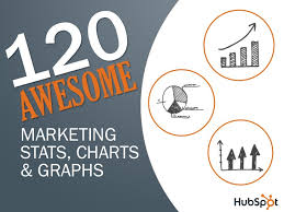 120 awesome marketing stats charts and graphs