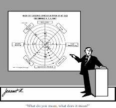 Say It With Charts Mcgraw Hill Education Access Engineering