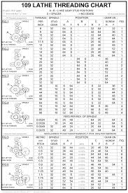 Craftsman Atlas Lathe Threading Chart Bedowntowndaytona Com