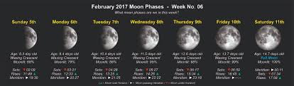 2017 Moon Phases Week No 06 Derekscope