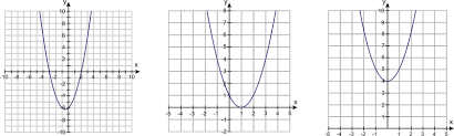 How To Determine The Discriminant Of A Quadratic Equation - Youtube