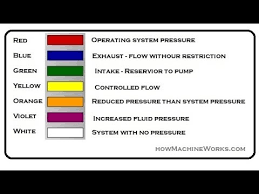 How Colour Code In Hydraulic Schematic Circuit Done Must Watch