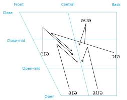 how to understand english phonology