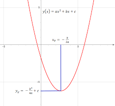 You have to complete the square: Online Calculator For Converting Quadratic Equation From Normal Form To Vertex Form