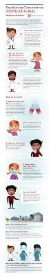 If a test comes back. Teaching Your Kids About Covid 19 Stony Brook Children S