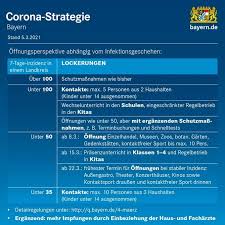 Wir kombinieren eigenverantwortung mit einem schutzkonzept. Corona Regelungen Fur Den Landkreis Miltenberg Ab 03 2021 Neunkirchen