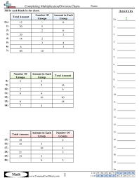 Completing Multiplication Division Charts