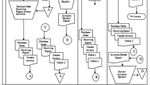 Solved Read The Explanation Of The Accounts Payable Proce