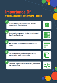 Doubts About Quality Assurance You Should Clarify Software Testing Quality Assurance Training Software