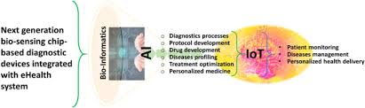 Integrative medicine combines the best of mental (meditation, hypnosis), nutritional, acupuncture, and lifestyle treatments with mainstream modern medicine . Internet Of Medical Things Iomt Integrated Biosensors For Point Of Care Testing Of Infectious Diseases Sciencedirect