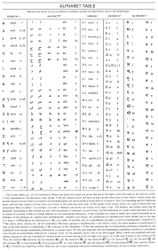 Week days in hindi hindi alphabet, alphabet charts, alphabet worksheets, . Alphabet Definition Meaning Merriam Webster