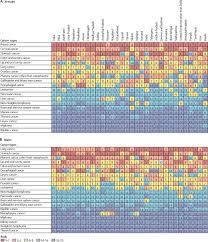 Stomach cancer signs and symptoms can be obvious or very subtle, and often mimic the symptoms of other medical conditions. The Burden Of Cancers And Their Variations Across The States Of India The Global Burden Of Disease Study 1990 2016 The Lancet Oncology