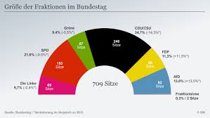 Ohje das würde ich nochmal überarbeiten. Bricht Die Regierung In Berlin Auseinander Deutschland Dw 22 06 2018