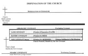 The Relationship Between The Dispensations And Covenants