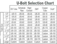 j bolt size chart dimensions bolts