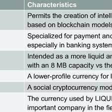 Characteristics of cryptocurrencies versus ordinary currencies. The Core Elements Of A Blockchain Like That Of Bitcoin With Generation Download Scientific Diagram